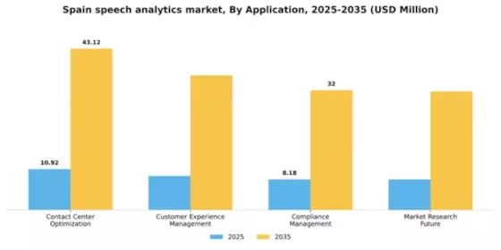Spain Speech Analytics Market Segment Image 0