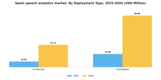 Spain Speech Analytics Market Segment Image 1