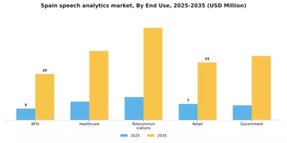 Spain Speech Analytics Market Segment Image 2