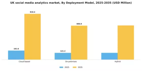 UK Social Media Analytics Market Segment Image 1