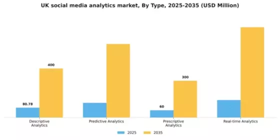 UK Social Media Analytics Market Segment Image 3