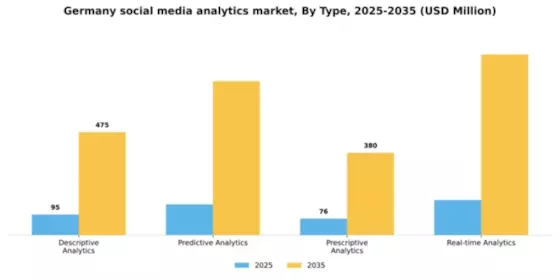 Germany Social Media Analytics Market Segment Image 3
