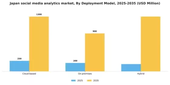 Japan Social Media Analytics Market Segment Image 1