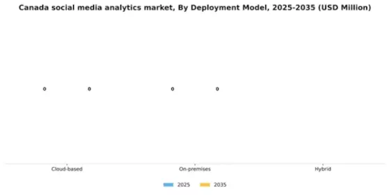 Canada Social Media Analytics Market Segment Image 1