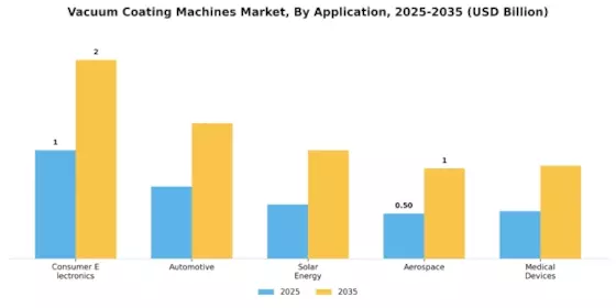 Vacuum Coating Machines Market Segment Image 0