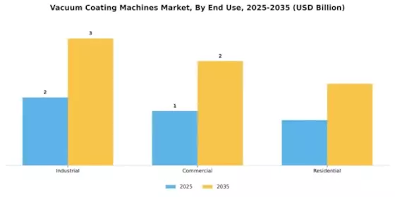 Vacuum Coating Machines Market Segment Image 1
