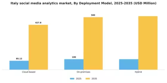 Italy Social Media Analytics Market Segment Image 1