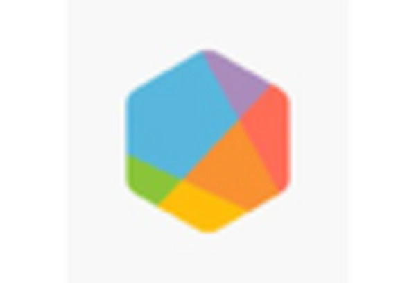 China Social Media Analytics Market key player