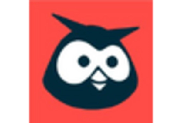 China Social Media Analytics Market key player