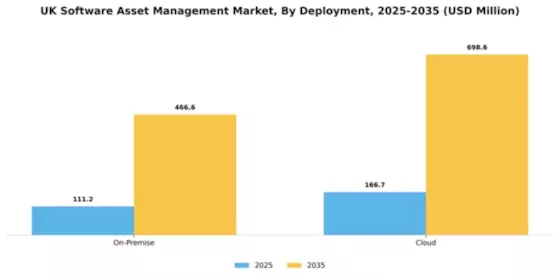 UK Software Asset Management Market Segment Image 1