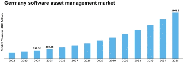 Germany Software Asset Management Market Size