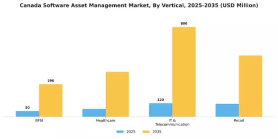 Canada Software Asset Management Market Segment Image 3
