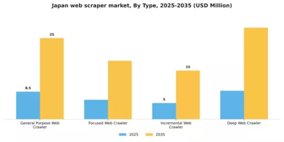 Japan Web Scraper Software Market Segment Image 1