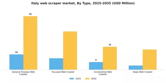 Italy Web Scraper Software Market Segment Image 1