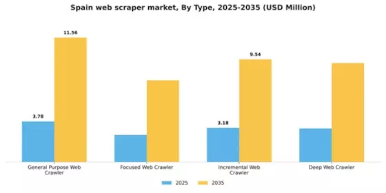 Spain Web Scraper Software Market Segment Image 1