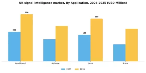 UK Signal Intelligence Market Segment Image 0