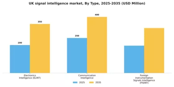 UK Signal Intelligence Market Segment Image 1