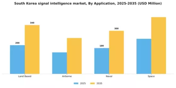 South Korea Signal Intelligence Market Segment Image 0