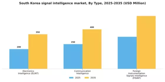South Korea Signal Intelligence Market Segment Image 1
