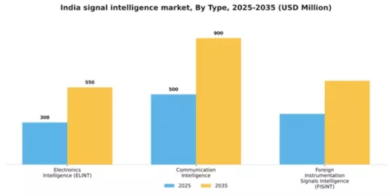 India Signal Intelligence Market Segment Image 1