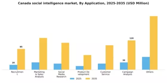 Canada Social Intelligence Market Segment Image 0