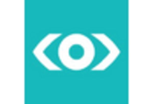 Canada Social Intelligence Market key player