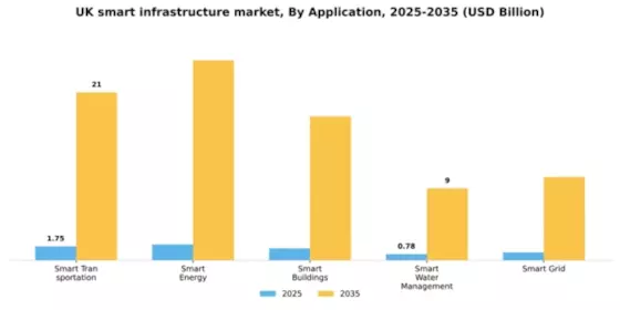 UK Smart Infrastructure Market Segment Image 0