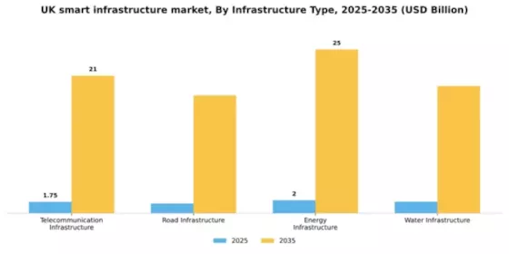 UK Smart Infrastructure Market Segment Image 2