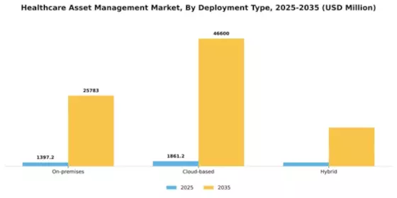 Healthcare Asset Management Market Segment Image 2