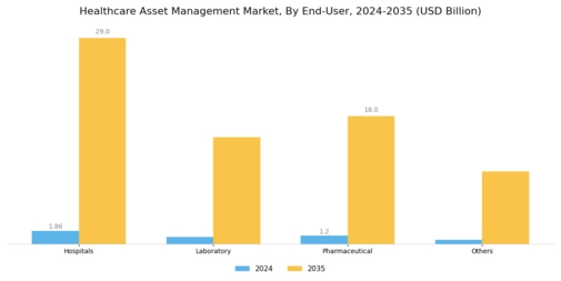 Healthcare Asset Management Market Segment Image 2