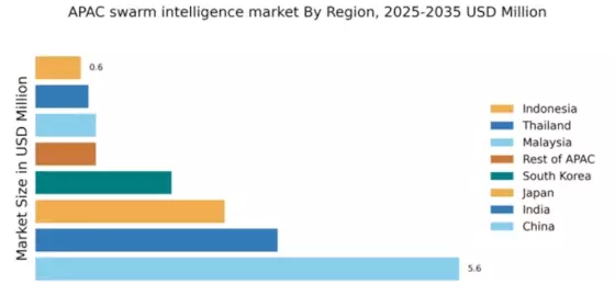 APAC Swarm Intelligence Market Regional Image