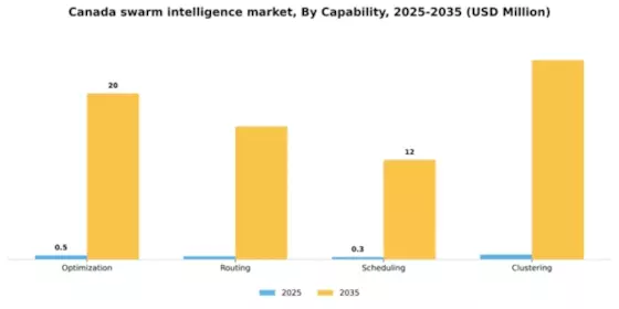 Canada Swarm Intelligence Market Segment Image 1