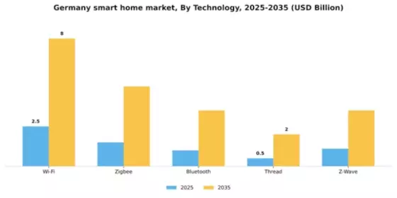 Germany Smart Home Market Segment Image 3