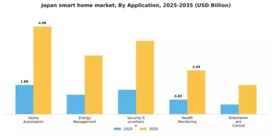 Japan Smart Home Market Segment Image 0