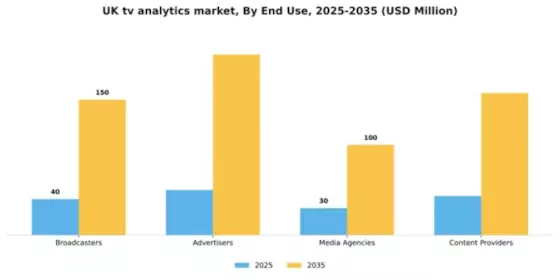 UK Tv Analytics Market Segment Image 3