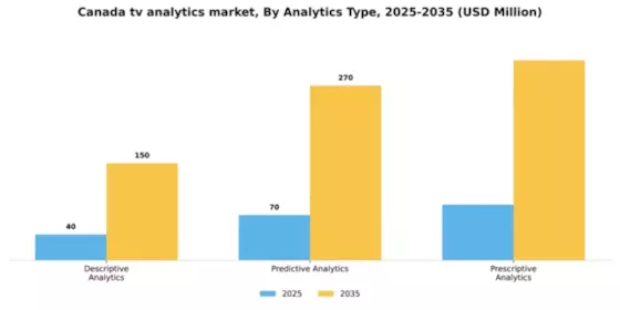 Canada Tv Analytics Market Segment Image 0
