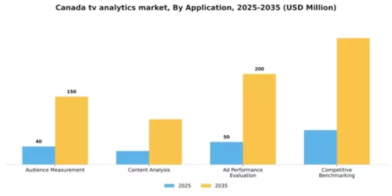 Canada Tv Analytics Market Segment Image 1