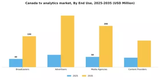 Canada Tv Analytics Market Segment Image 3