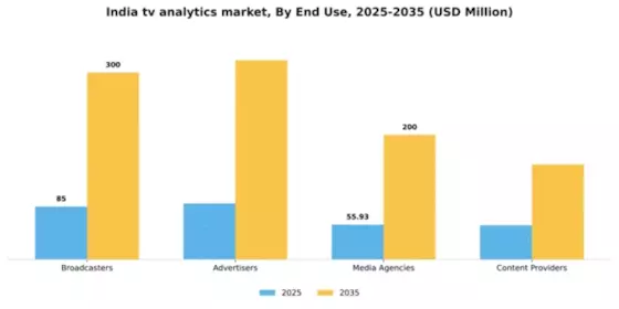 India Tv Analytics Market Segment Image 3