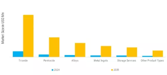 Antimony Market Segment Image 2