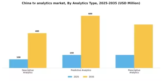 China Tv Analytics Market Segment Image 0