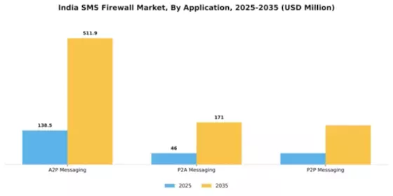 India Sms Firewall Market Segment Image 0