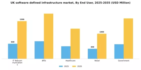 UK Software Defined Infrastructure Market Segment Image 1