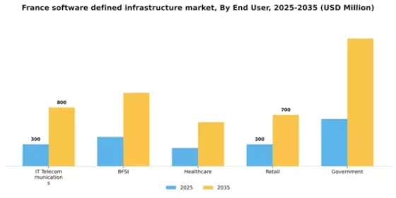 France Software Defined Infrastructure Market Segment Image 1