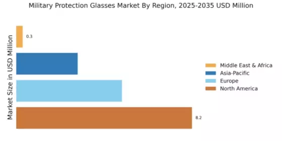 Military Protection Glasses Market Regional Image