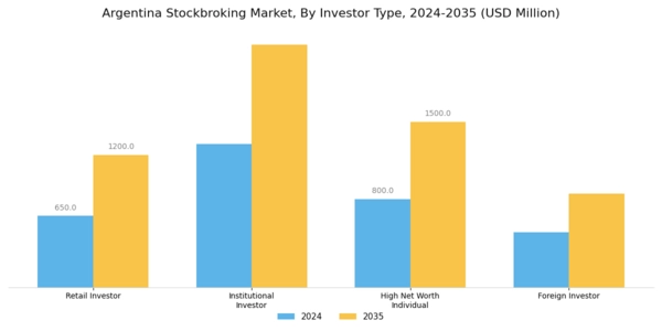 Argentina Stockbroking Market Segment Image 0