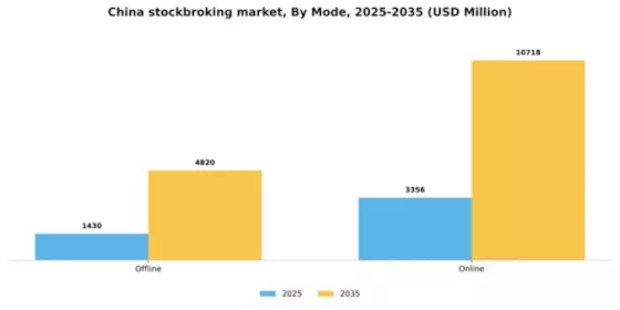 China Stockbroking Market Segment Image 1