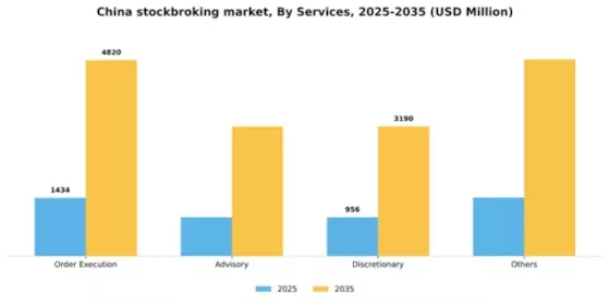 China Stockbroking Market Segment Image 2