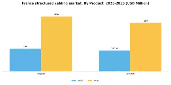 France Structured Cabling Market Segment Image 1