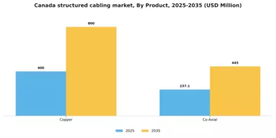 Canada Structured Cabling Market Segment Image 1